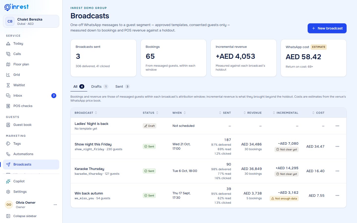 Broadcasts with sent, revenue and incremental revenue against a holdout